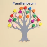 ANANDA-KANDA Familienbaum Ahnenarbeit
