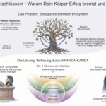 Zellerinnerung entschlüsseln Graphische Darstellung, Bild mittels KI erzeugt Zum höchsten Wohle aller Divine und Tao Blessing für Liebe, Friede, Harmonie und Freiheit