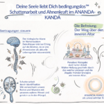 Schattenarbeit in der Beratung Zum höchsten Wohle aller mit Divine und Tao Blessing für Liebe, Frieden, Harmonie und Freiheit